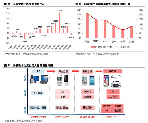 云課堂與數(shù)據(jù)中心雙輪驅(qū)動(dòng)，計(jì)算機(jī)軟硬件市場(chǎng)迎來新增長(zhǎng)點(diǎn)