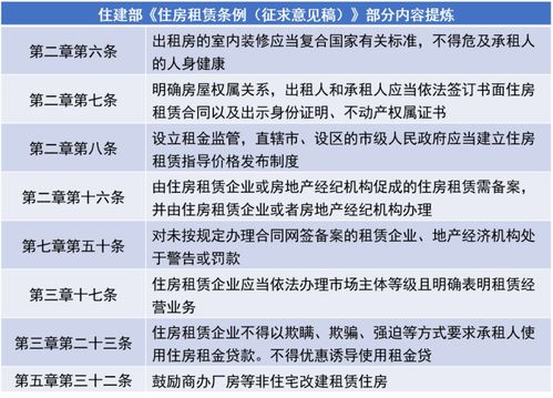 租賃新世代 長租公寓報告與服務升級探析